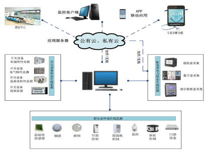 4.智能供配电系统.png