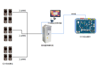 7.窑托轮轴温度在线监测系统.png
